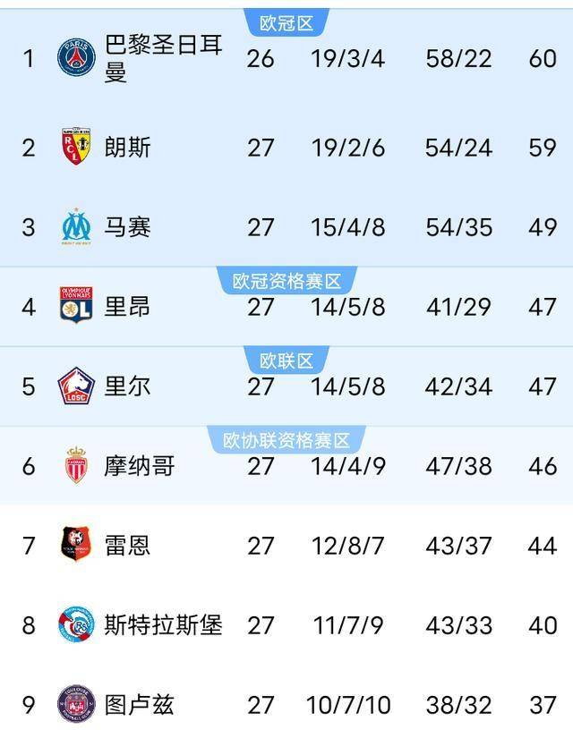 欧冠死磕利物浦,大巴黎竟求法甲延期?克洛普这波亏麻了